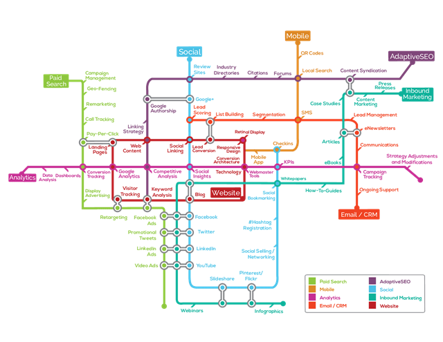 DigitalMarketingMap